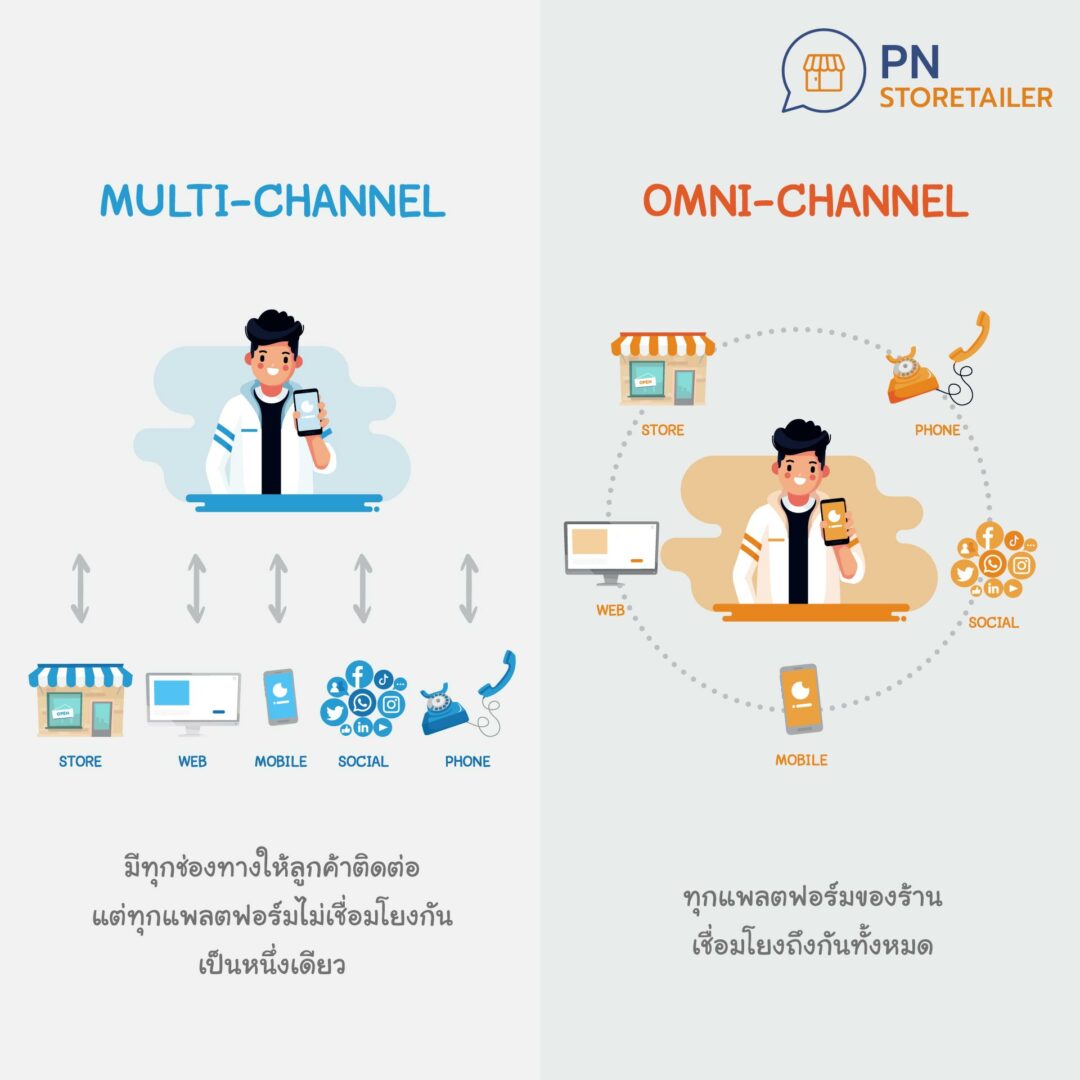 Multi-Channel VS Omni-Channel