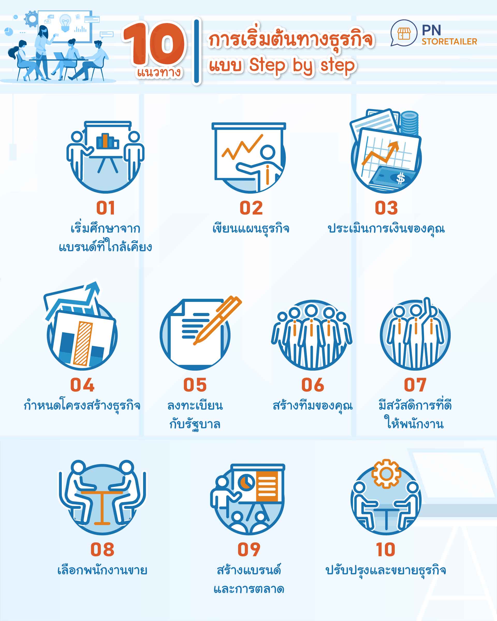 INFO 10 แนวทางการเริ่มต้นทำธุรกิจแบบ Step by step